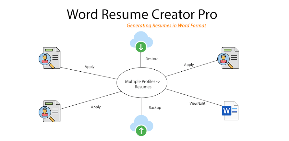 Cover Image of Word Resume Creator Pro v45.0 APK (Full Version)